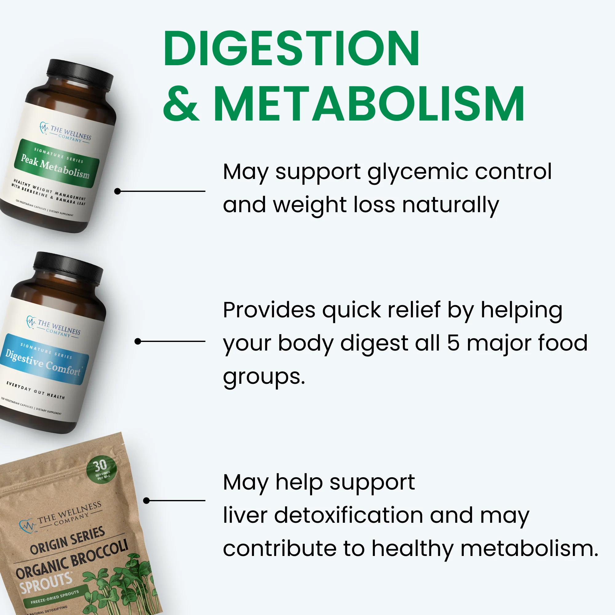Digestive Comfort - Image 7