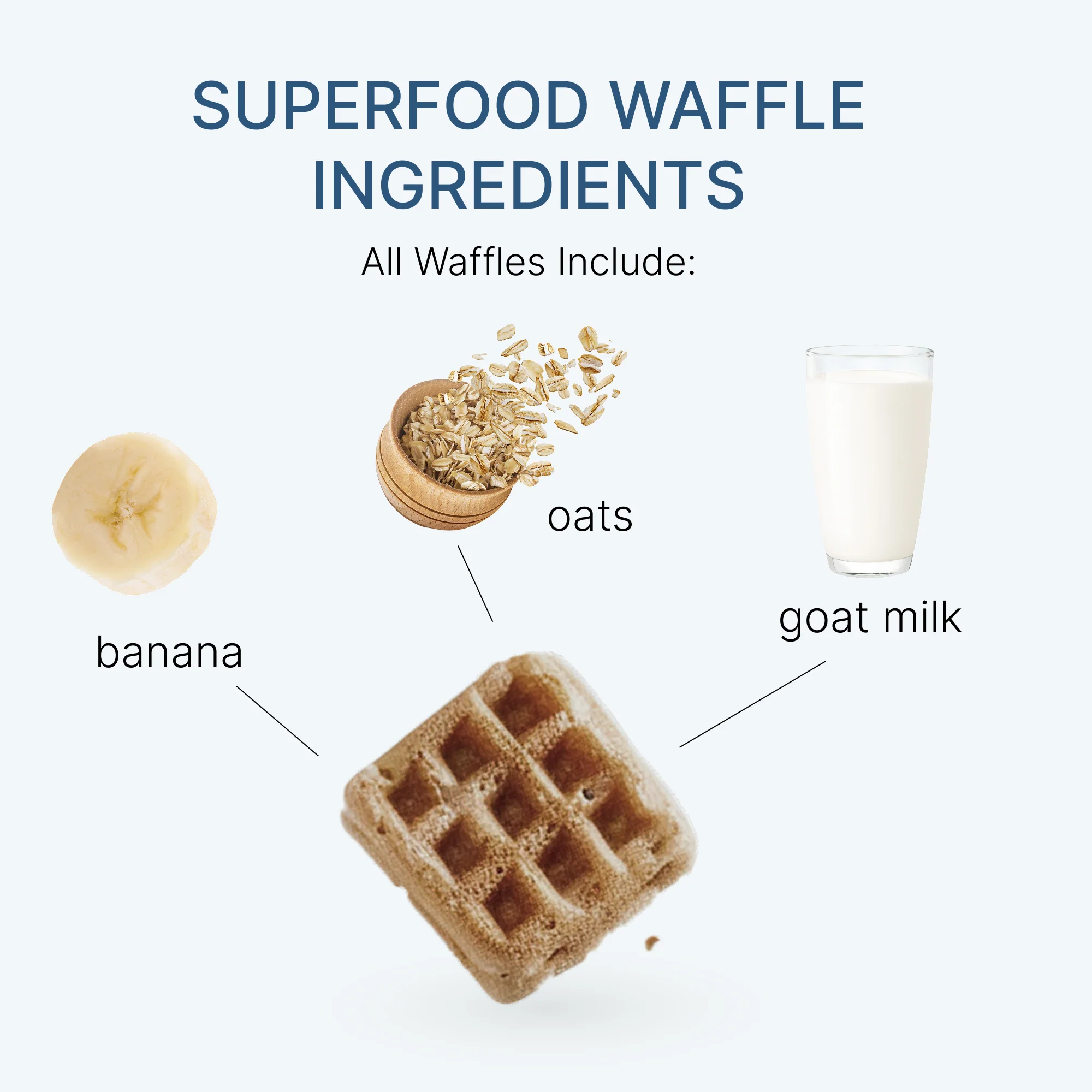 Pawsitive Superfood Waffles - Image 3