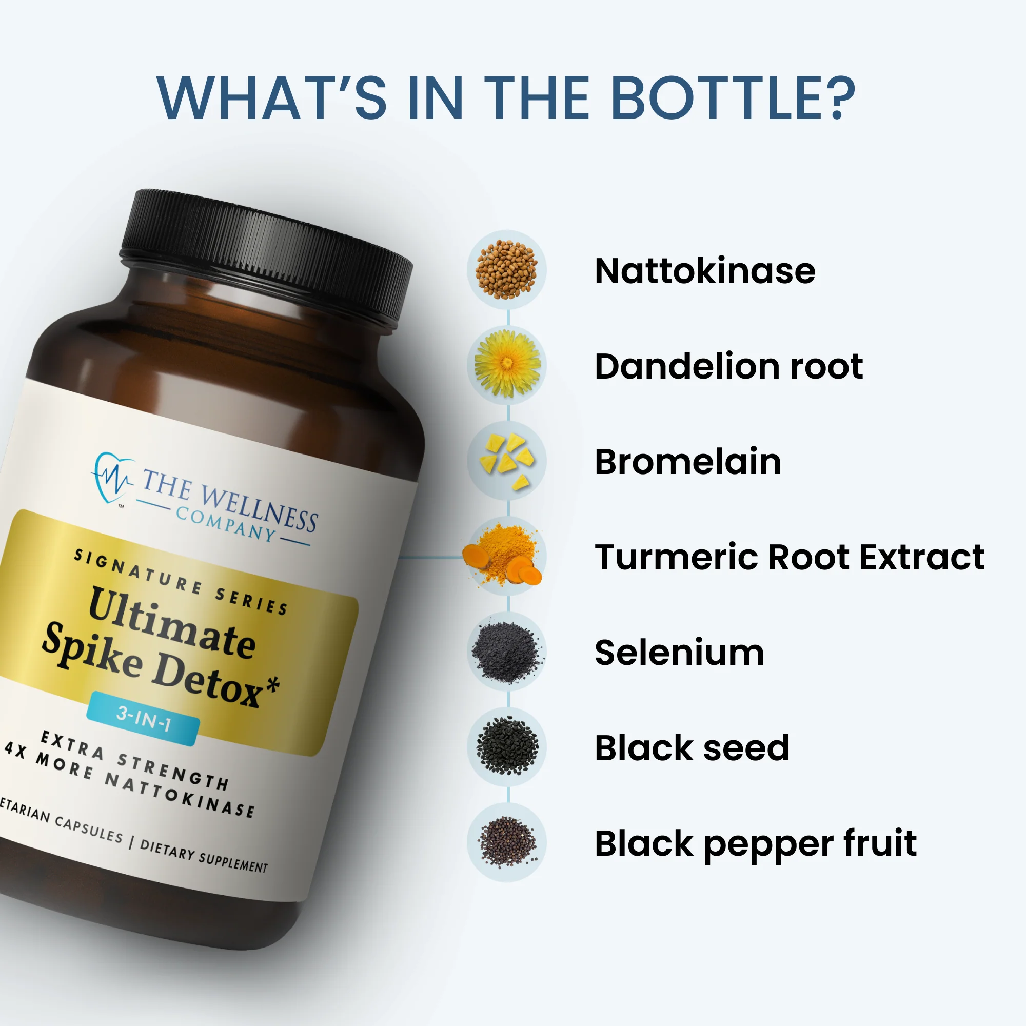Ultimate Spike Detox - Image 4