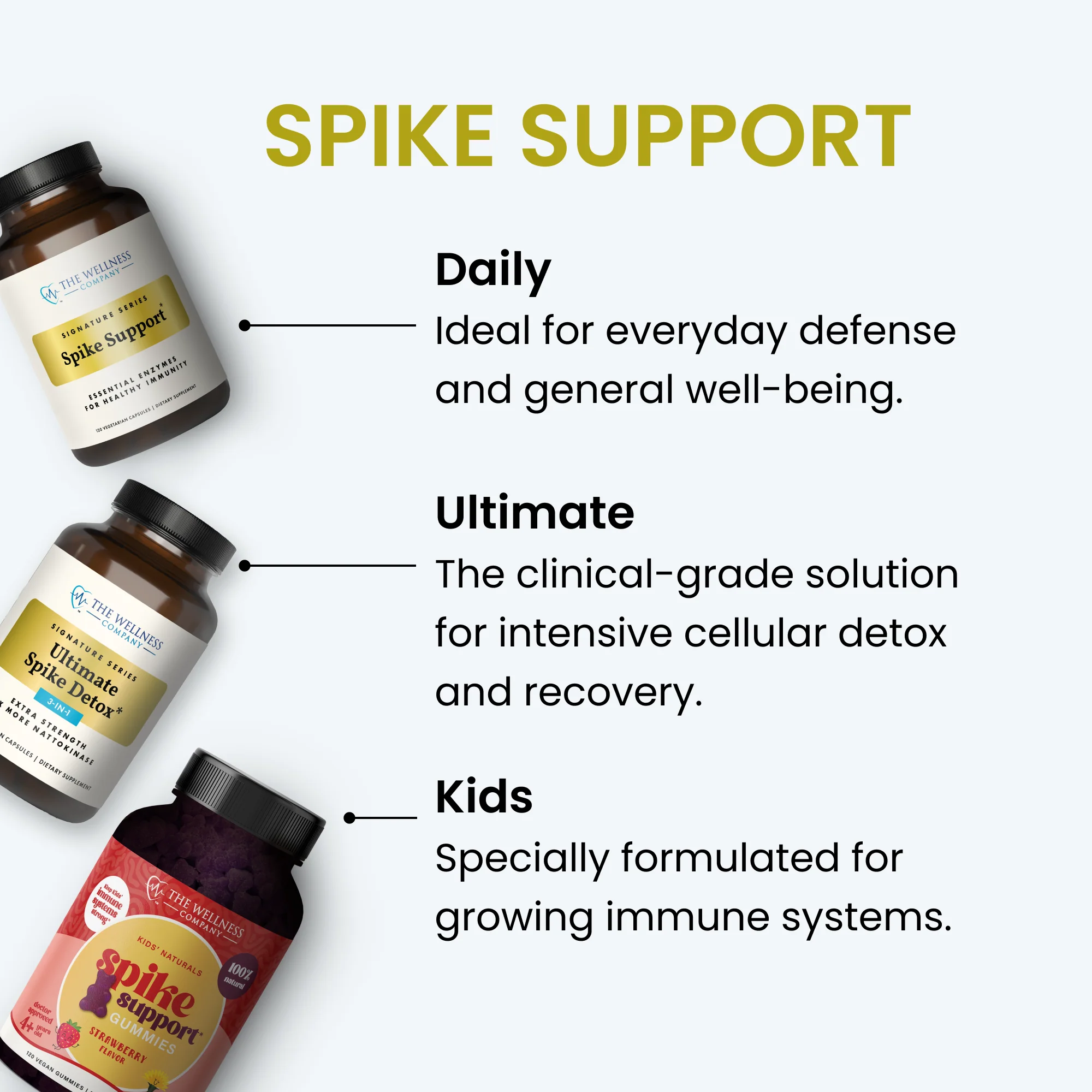 Ultimate Spike Detox - Image 8